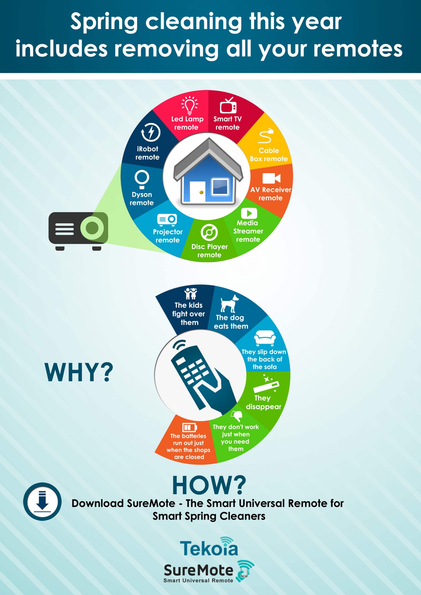 infographic spring cleaning with remote
