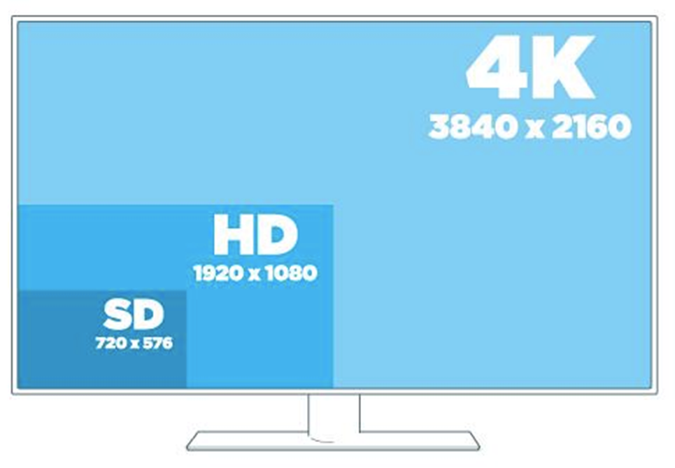 4K TV resolution