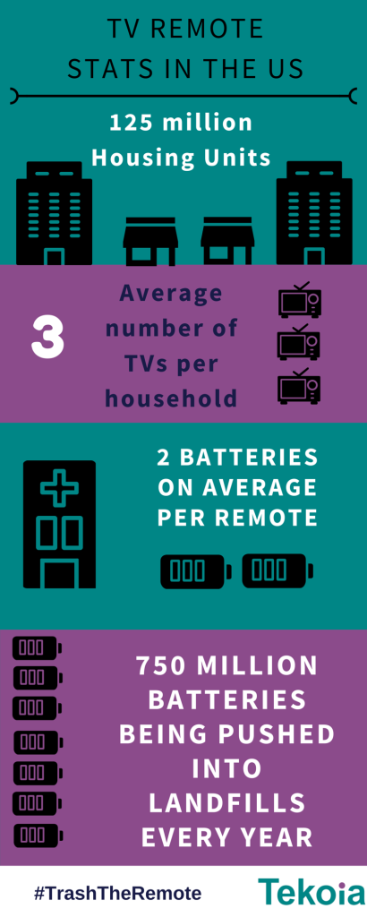 #TrashTheRemote Campaign